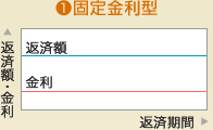 1.固定金利型
