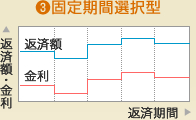 3.固定期間選択型